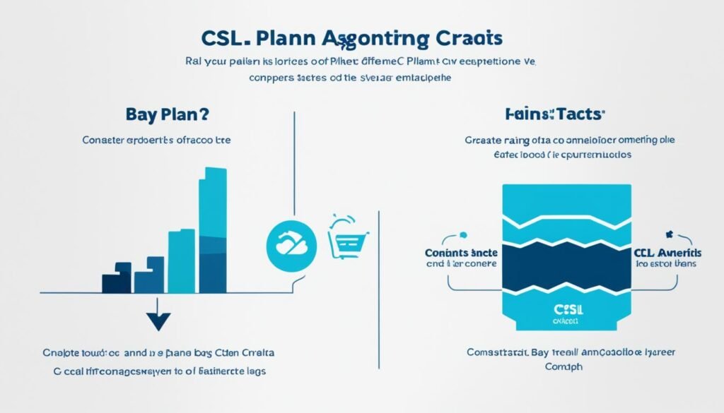 CSL Plan大灣區數據計劃與其他品牌的對比 CSL Plan大灣區數據計劃與其他品牌的對比